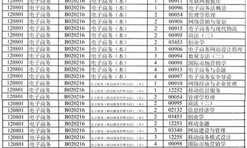 电子商务自考科目(电子商务自考专科科目表)