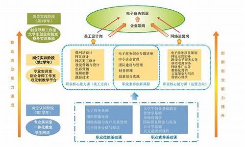 电子商务专业课程有哪些(大学电子商务专业课程有哪些)