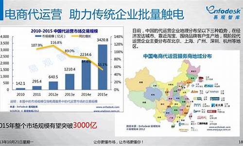 国家电子商务(国家电子商务法实施日期)