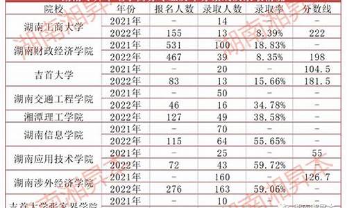 电子商务专业升本科可以选什么专业(电子商务专业大学)