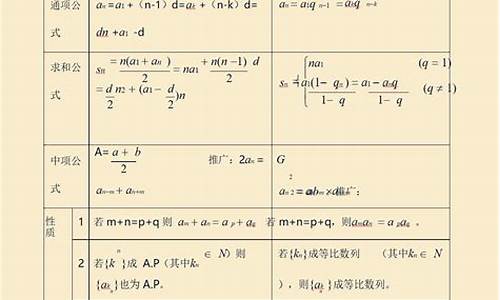 高中数学知识点全总结电子版(高中数学概率知识点总结)