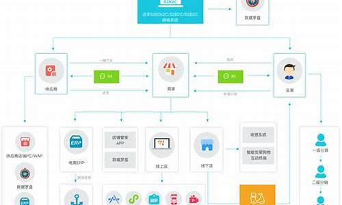 电子商务商城系统(电子商务网络平台)