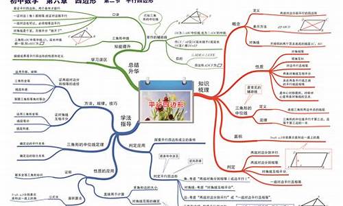 初中数学知识点总结视频教程(初中数学知识点总结视频教程全集)