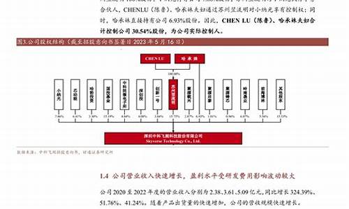 飞飞测凤凰算法对现代数据预测的影响与展望(飞飞28预测凤凰算法)